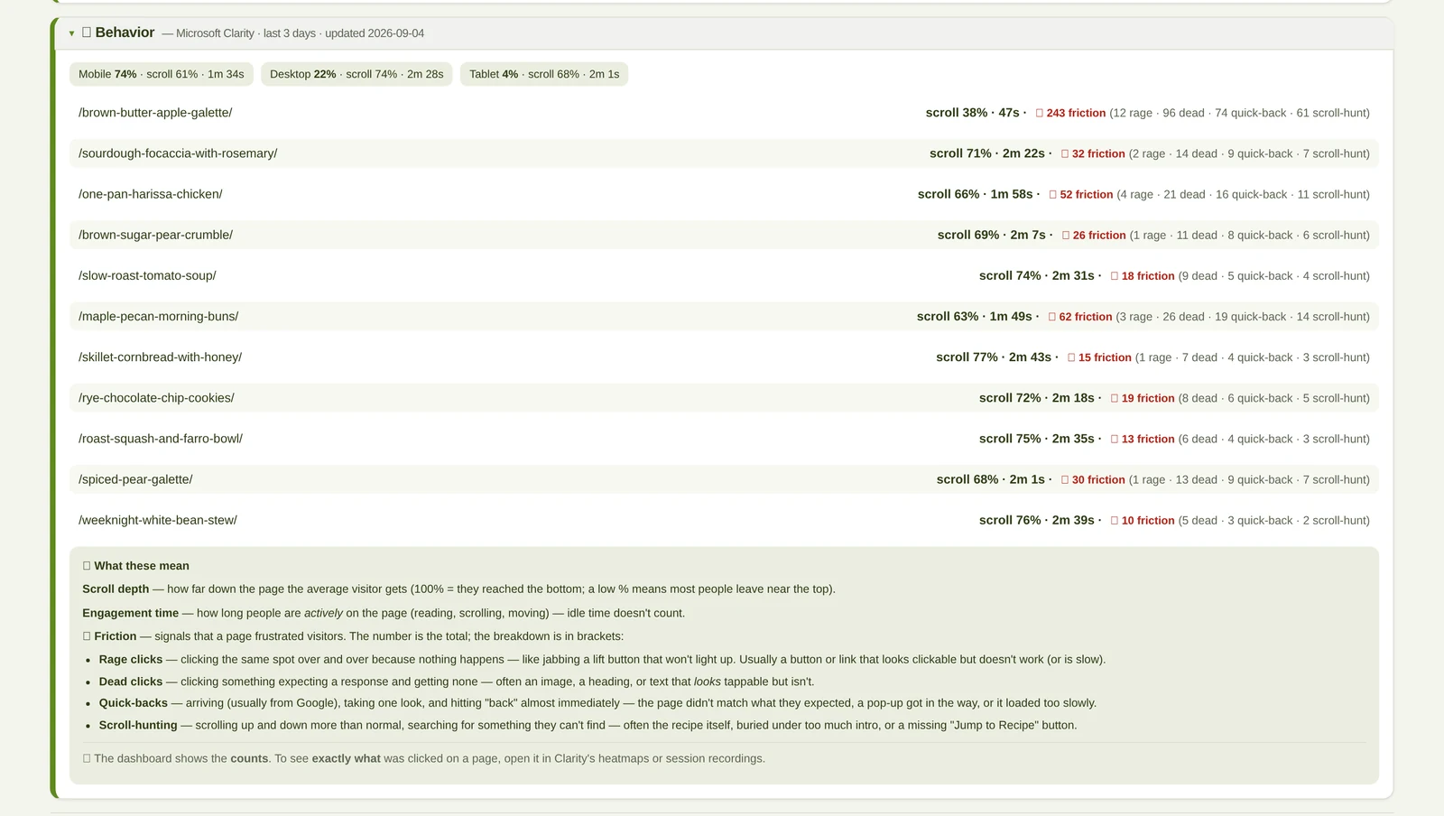 Analytics TV reader behavior view showing page-to-page journeys and friction signals